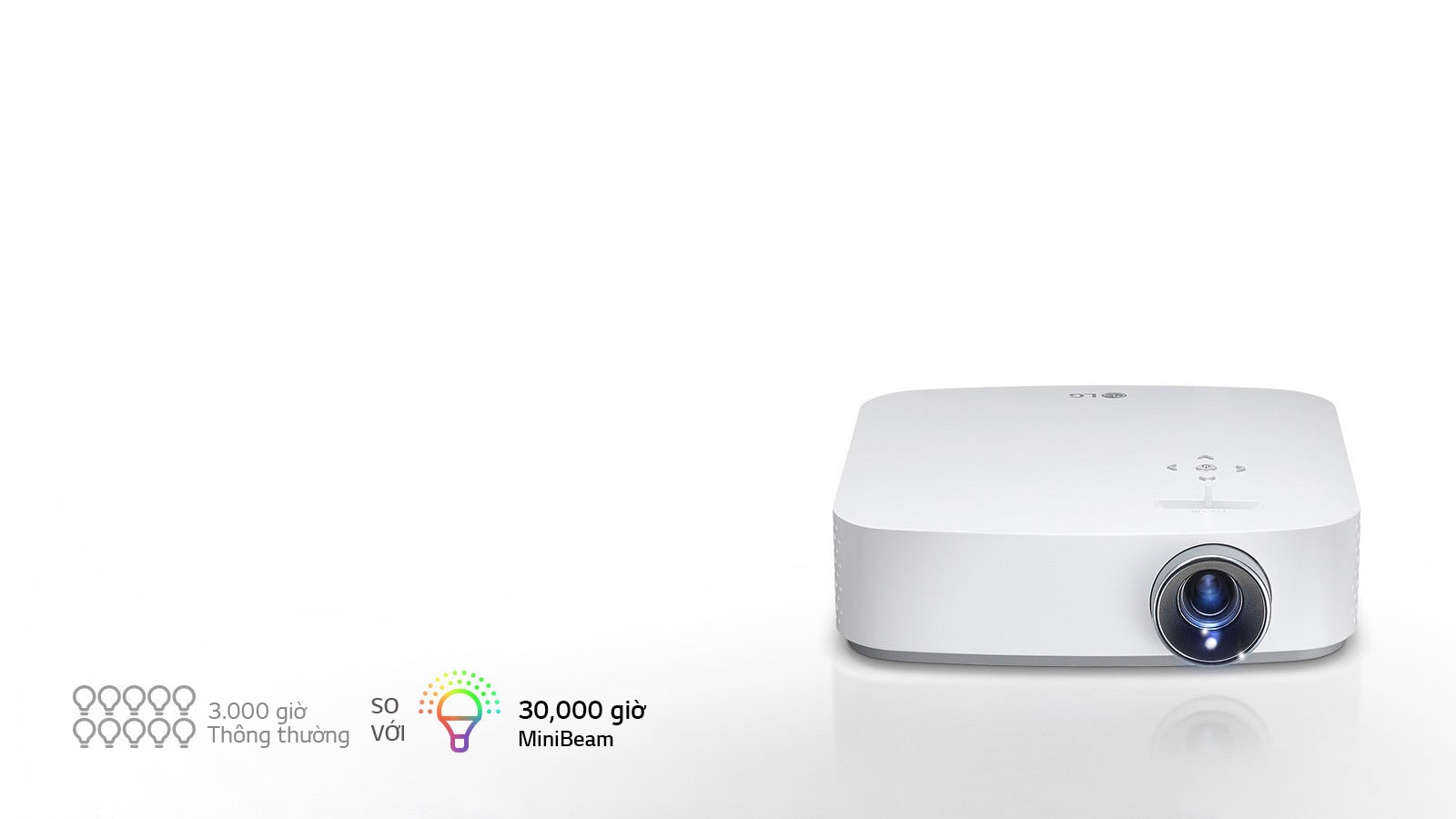 Tuổi thọ bóng lâu hơn