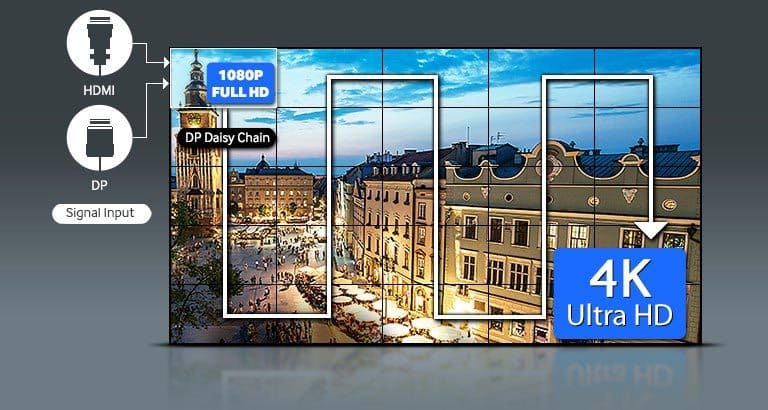 Màn hình ghép dòng UD46E-B của Samsung chất lượng hình ảnh cao
