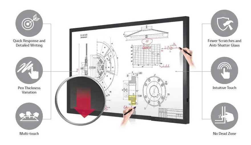 Màn hình nhận dạng chính xác các điểm chạm nhỏ và hiển thị ngay lập tức