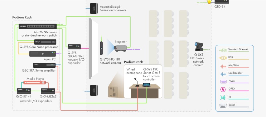 Ứng dụng QSYS-QIO-GP8x8