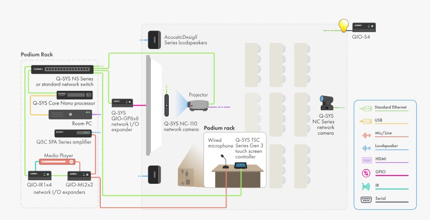  Ứng dụng của QSYS-QIO-S4